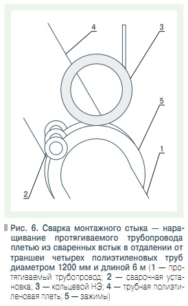 Рис. 6. Сварка монтажного стыка — наращивание протягиваемого трубопровода  плетью из сваренных встык в отдалении от траншеи четырех полиэтиленовых труб диаметром 1200 мм и длиной 6 м
