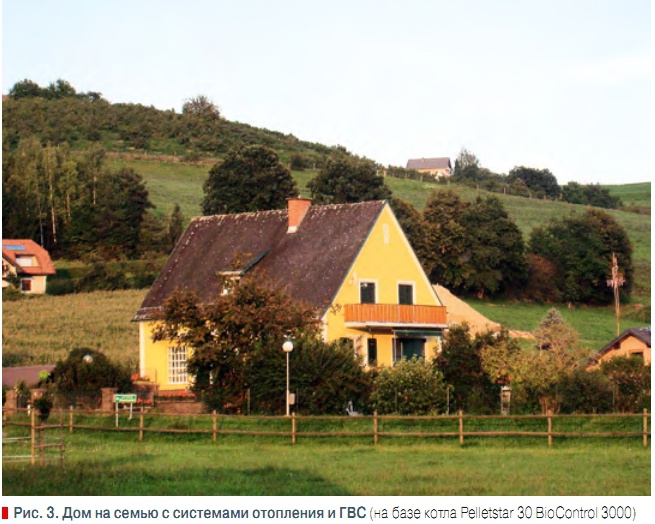 Рис. 3. Дом на семью с системами отопления и ГВС