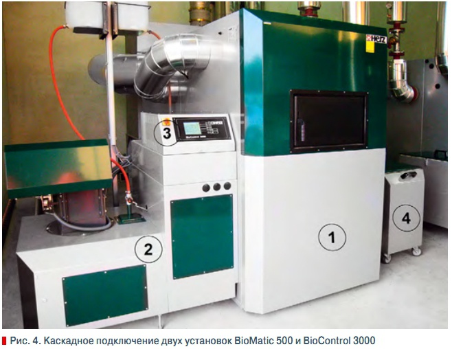 Рис. 4. Каскадное подключение двух установок BioMatic 500 и BioControl 3000