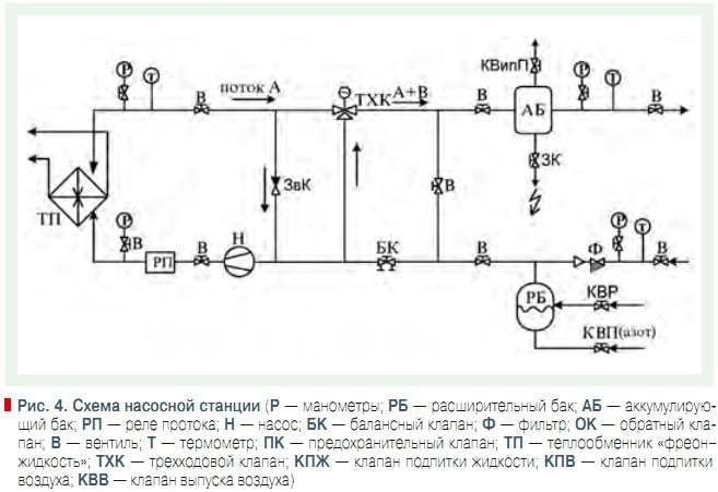 Пластинчатый теплообменник Ciat PWB 11 Петрозаводск как почистить теплообменник на котле своими руками