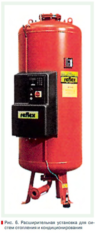 Рис. 6. Расширительная установка для систем отопления и кондиционирования