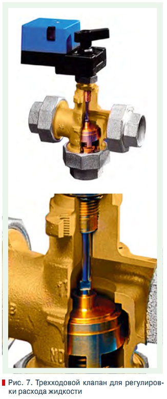 Рис. 7. Трехходовой клапан для регулировки расхода жидкости