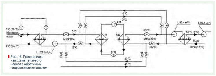 Рис. 13. Принципиальная схема теплового  насоса с обратимым  гидравлическим циклом