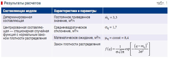 Башня Слов Ответы В Магазине Сантехники Башня Слов Ответы В Магазине Сантехники