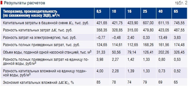 Пластинчатый теплообменник Ciat PWB 40 Улан-Удэ Пластинчатый теплообменник Alfa Laval AQ4-FD Оренбург