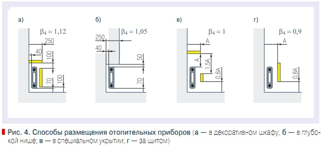 Рис. 4. Способы размещения отопительных приборов