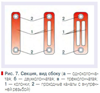 Рис. 7. Секция, вид сбоку