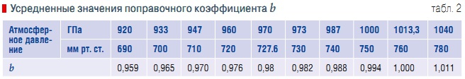 Табл. 2. Усредненные значения поправочного коэффициента b