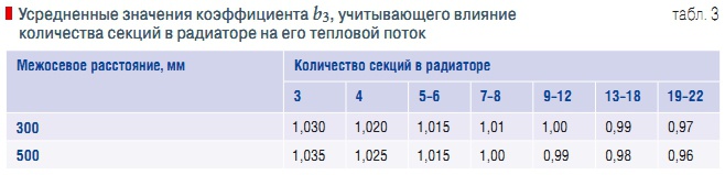 Табл. 3. Усредненные значения коэффициента b3, учитывающего влияние количества секций в радиаторе на его тепловой поток