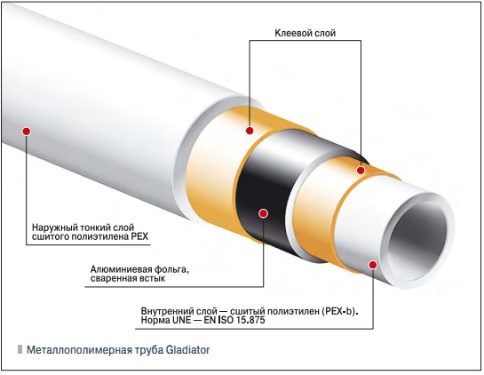 Металлополимерная труба Gladiator