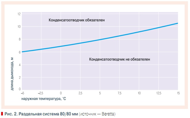 Рис. 2. Раздельная система 80/80 мм (источник — Beretta)