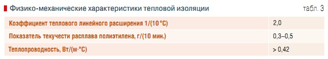 Табл. 3. Физико-механические характеристики тепловой изоляции