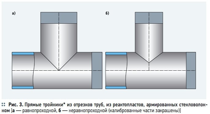 Рис. 3. Прямые тройники* из отрезков труб, из реактопластов, армированных стекловолокном Рис. 3. Прямые тройники* из отрезков труб, из реактопластов, армированных стекловолокном