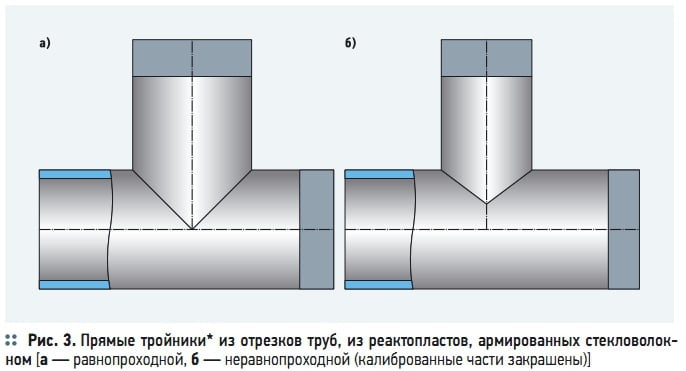 Рис. 3. Прямые тройники* из отрезков труб, из реактопластов, армированных стекловолокном