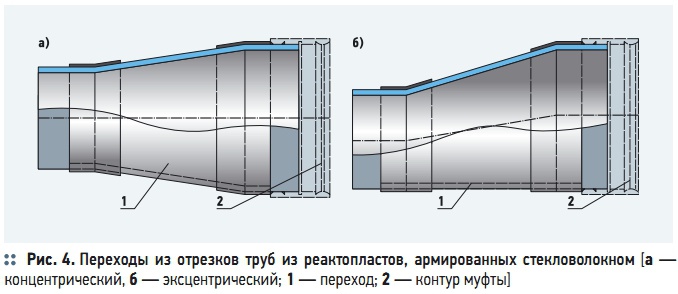 Рис. 4. Переходы из  отрезков  труб из  реактопластов,  армированных  стекловолокном