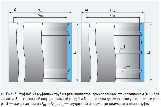 Рис. 6. Муфты* из муфтовых труб из реактопластов, армированных стекловолокном