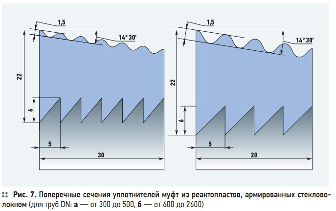 Рис. 7. Поперечные сечения уплотнителей муфт из реактопластов, армированных стекловолокном