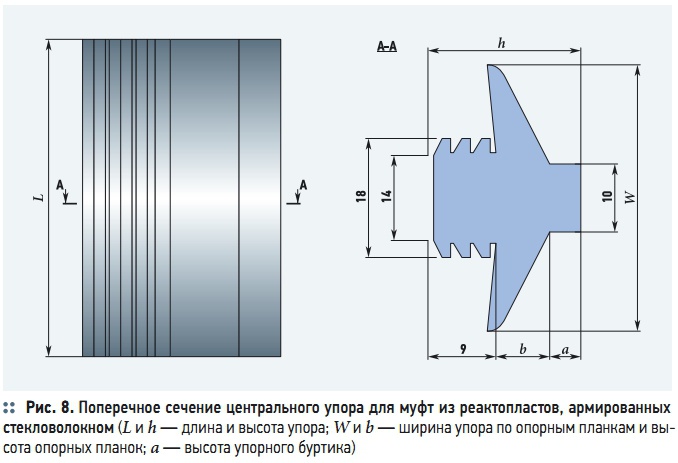 Рис. 8. Поперечное сечение центрального упора для муфт из реактопластов, армированных  стекловолокном