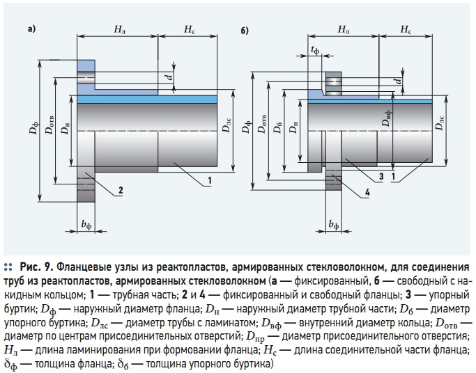 Рис. 9. Фланцевые узлы из реактопластов, армированных стекловолокном, для соединения труб из реактопластов, армированных стекловолокном