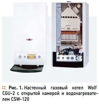 Рис. 1. Настенный  газовый  котел Wolf  CGU-2  с  открытой  камерой  и  водонагревателем CSW-120