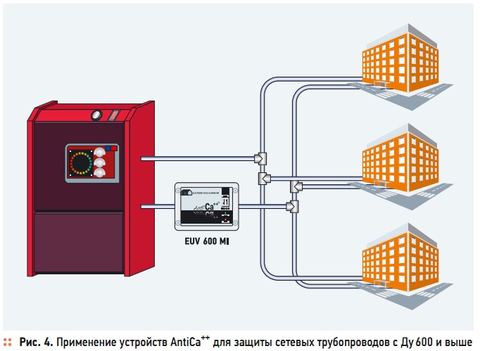 Рис. 4. Применение устройств AntiCa++  для защиты сетевых трубопроводов с Ду 600 и выше
