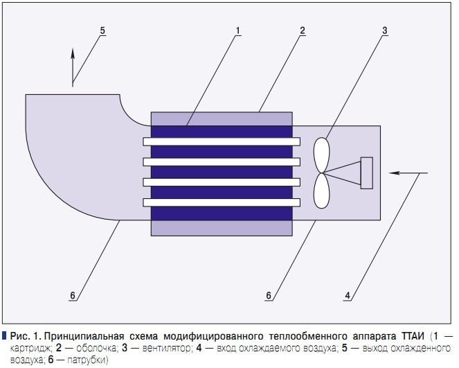 Рис. 1. Принципиальная схема модифицированного теплообменного аппарата ТТАИ