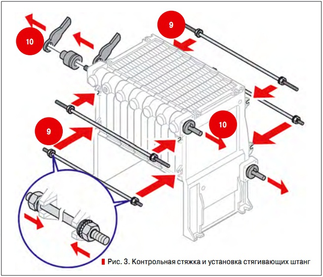 Рис. 3. Контрольная стяжка и установка стягивающих штанг