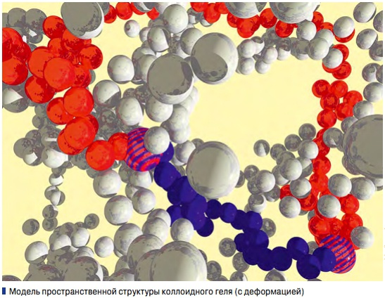 Модель пространственной структуры коллоидного геля (с деформацией)