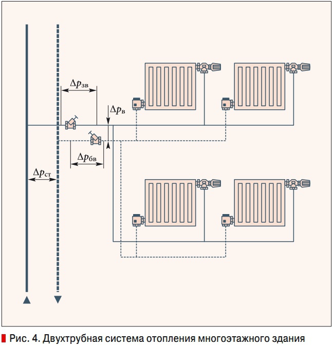 Рис. 4. Двухтрубная система отопления многоэтажного здания