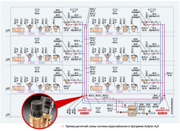 Пример расчетной схемы системы водоснабжения в программе Audytor H2O