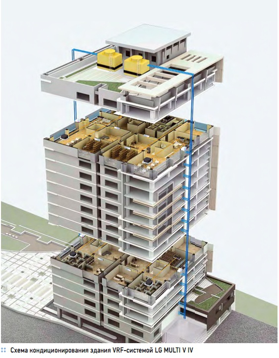 Схема кондиционирования здания VRF-системой LG MULTI V IV