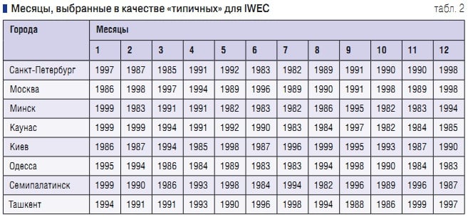 Что такое полная теплота. Смотреть фото Что такое полная теплота. Смотреть картинку Что такое полная теплота. Картинка про Что такое полная теплота. Фото Что такое полная теплота
