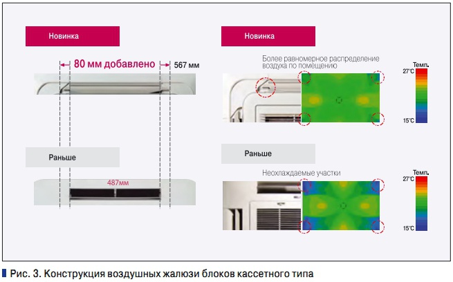 Рис. 3. Конструкция воздушных жалюзи блоков кассетного типа