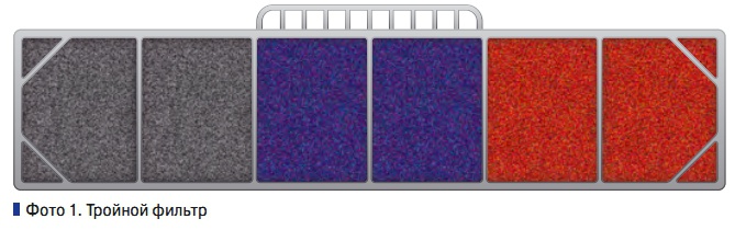 Фото 1. Тройной фильтр