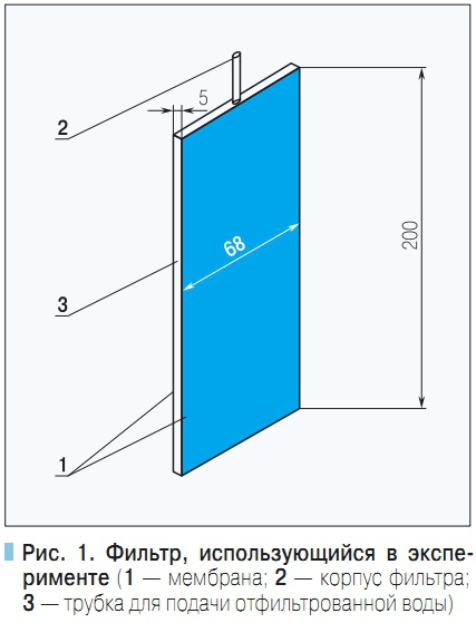 Рис. 1. Фильтр, использующийся в эксперименте