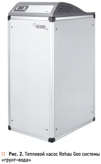Рис. 2. Тепловой насос Rehau Geo системы  «грунт–вода»