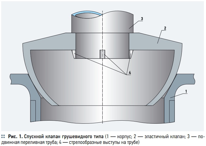 Рис. 1. Спускной клапан грушевидного типа