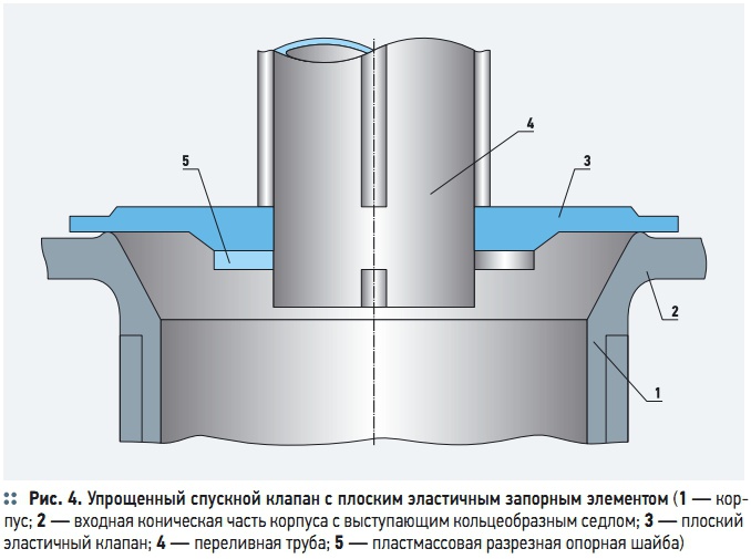 Рис. 4. Упрощенный спускной клапан с плоским эластичным запорным элементом