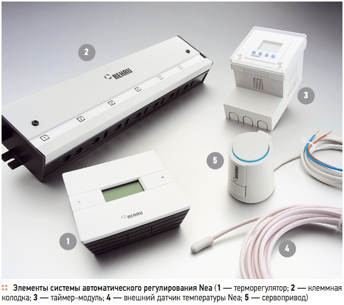 Элементы системы автоматического регулирования Nea