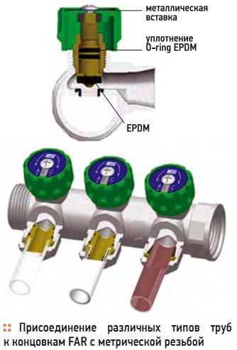 Присоединение  различных  типов  труб  к концовкам FAR с метрической резьбой
