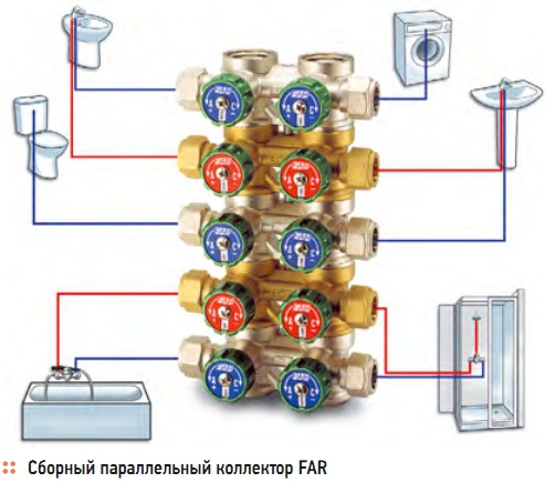 Сборный параллельный коллектор FAR