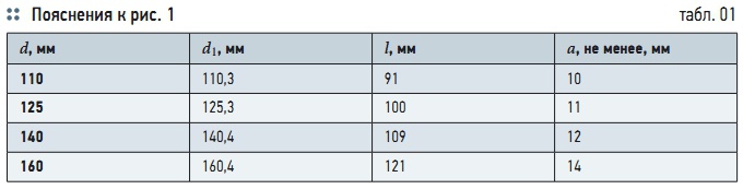 Табл. 01. Пояснения к рис. 1