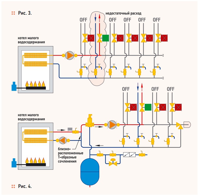 Рис. 3 и Рис. 4