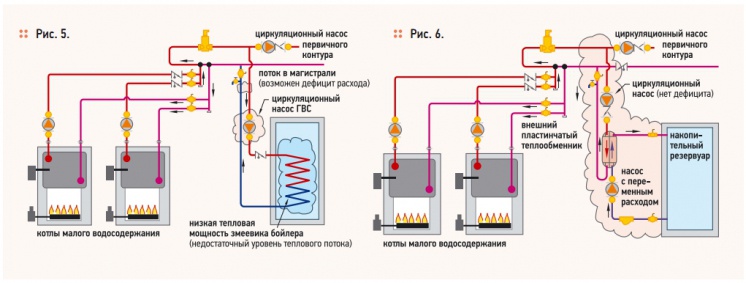 Рис. 5 и Рис. 6
