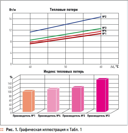 Рис. 1. Графическая иллюстрация к Табл. 1