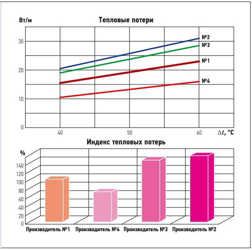 Рис. 2. Графическая иллюстрация к Табл. 2