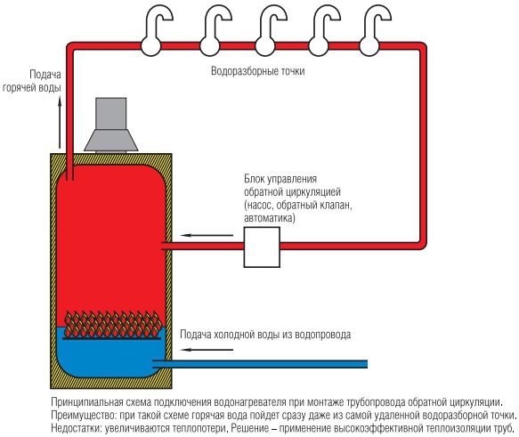 Принципиальная схема подключения водонагревателя при монтаже трубопровода обратной циркуляции