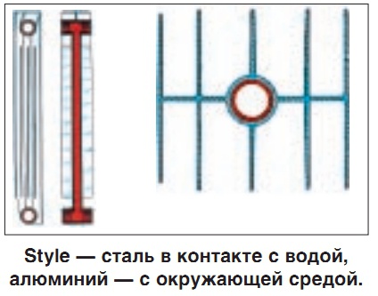 Style — сталь в контакте с водой, алюминий — с окружающей средой.