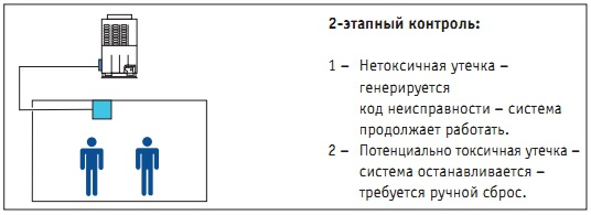 2-этапный контроль