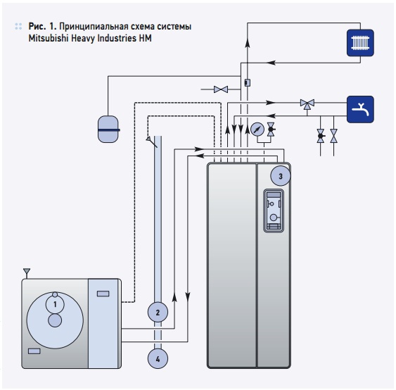 Рис. 1. Принципиальная схема системы Mitsubishi Heavy Industries HM